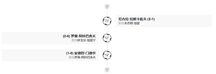 5月28日俄超沃罗涅日火炬VS苏维埃之翼战报